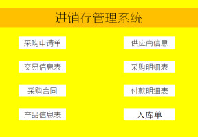进销存管理系统