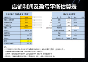 店铺利润及盈亏平衡估算表