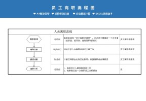 员工离职流程