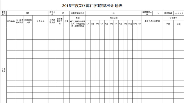 2015年度招聘需求计划表(模板)