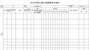 2015年度招聘需求计划表(模板)