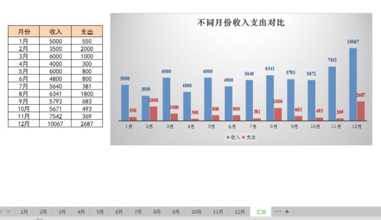 年度收支记录表