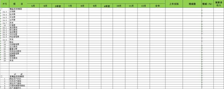 企业管理费用预算表