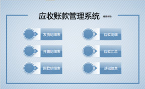 应收账款管理系统带发货-开票-回款统计