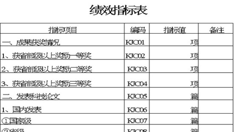 绩效指标表
