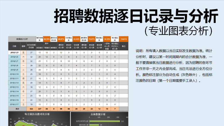 招聘数据逐日记录与分析表（含图表）