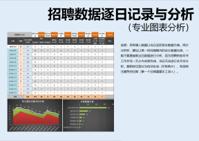 招聘数据逐日记录与分析表（含图表）