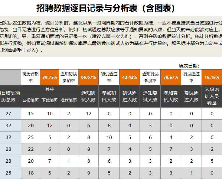 招聘数据逐日记录与分析表（含图表）