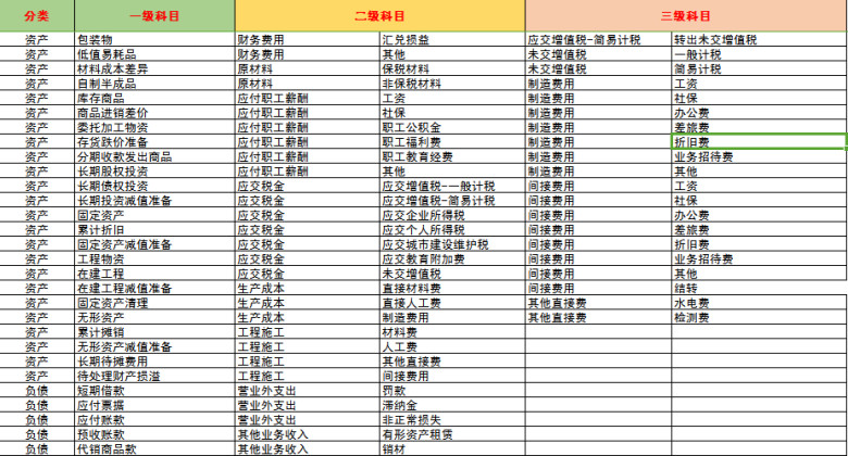 财务做账软件（自动增加会计凭证）