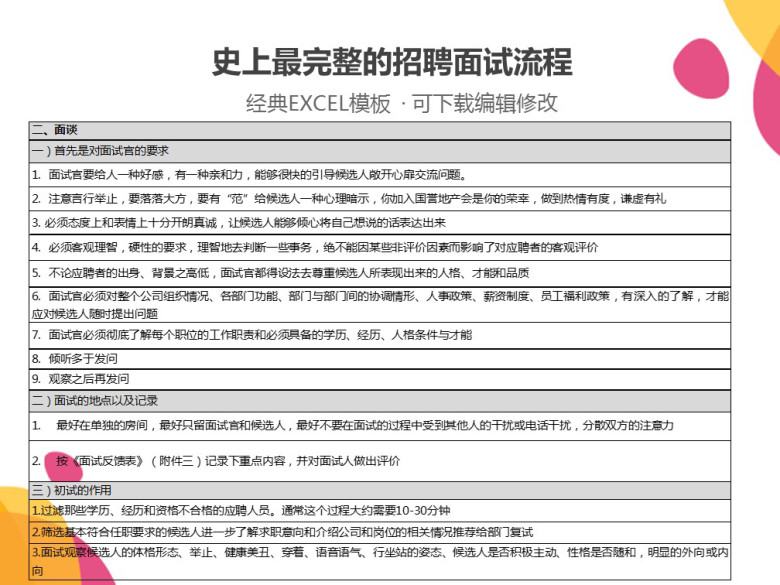 史上最完整的招聘面试流程