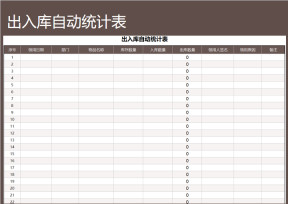 出入库自动统计表