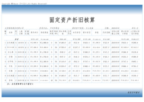固定资产折旧核算（函数自动）