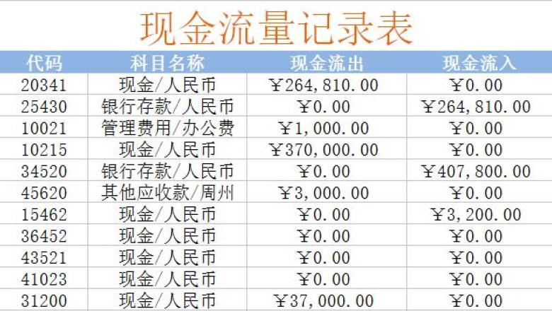 报表科目汇总表