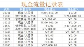 报表科目汇总表