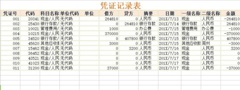 报表科目汇总表