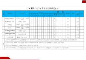 CNC精加工厂年度教育训练计划表