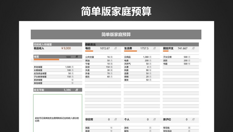 简单版家庭日常开支预算记录
