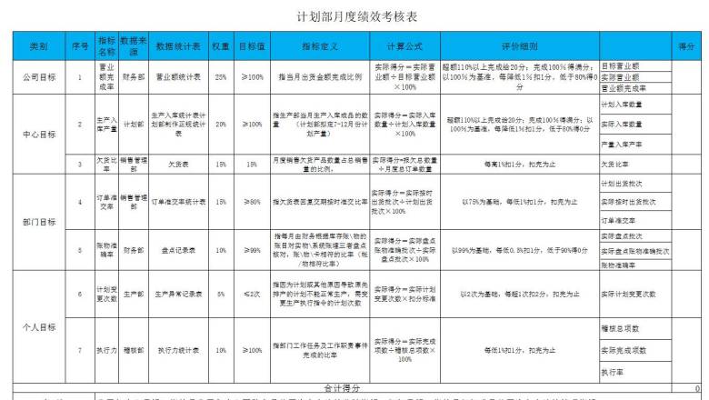 计划部月度绩效考核表