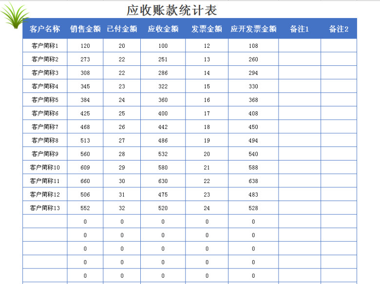 进销存管理系统表（含应收应付）