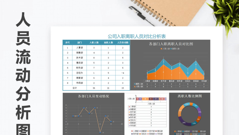 年度入职与离职人员统计图表