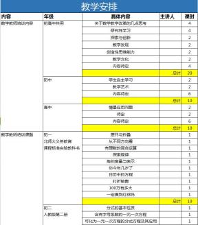 教学安排