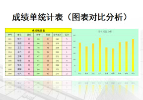 成绩单统计表（图表对比分析）