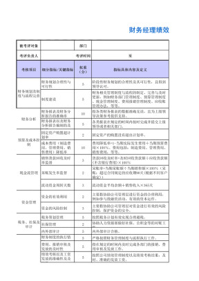 1财务经理绩效考核表