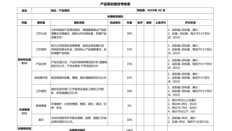 产品策划绩效考核表