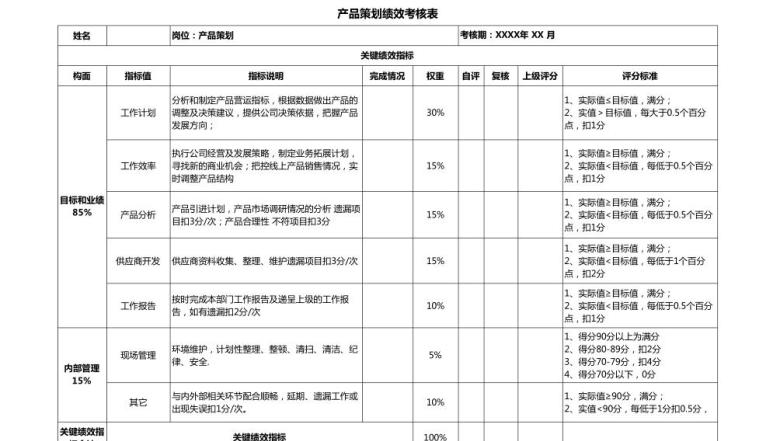 产品策划绩效考核表