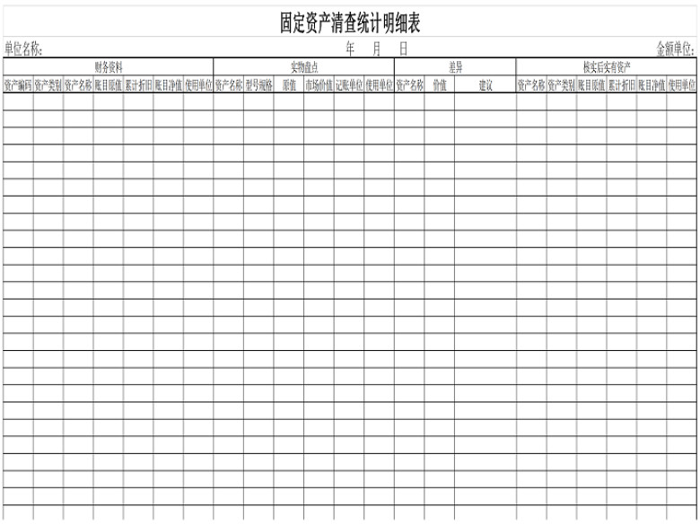 固定资产清查统计明细表