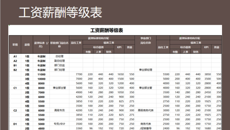 工资薪酬管理表