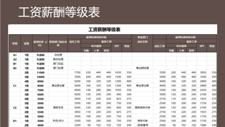 工资薪酬管理表
