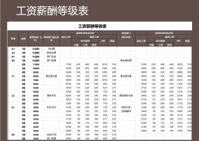 工资薪酬管理表