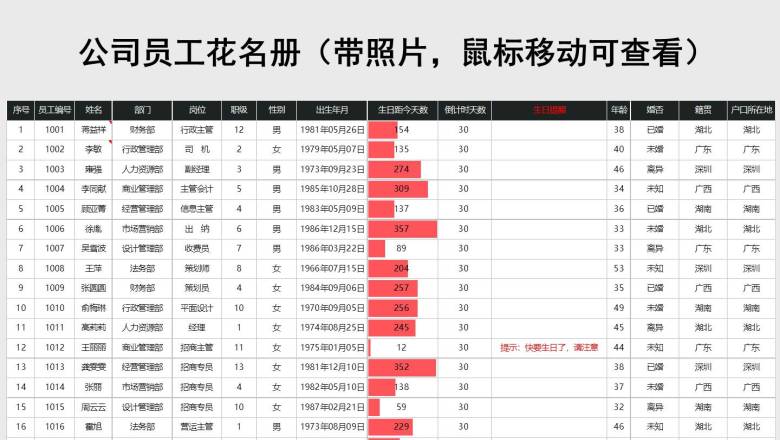 公司员工花名册（带照片）