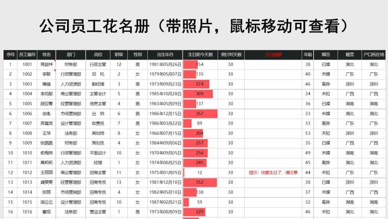 公司员工花名册（带照片）