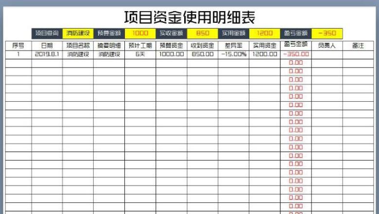 项目资金收支预算明细表（自动查