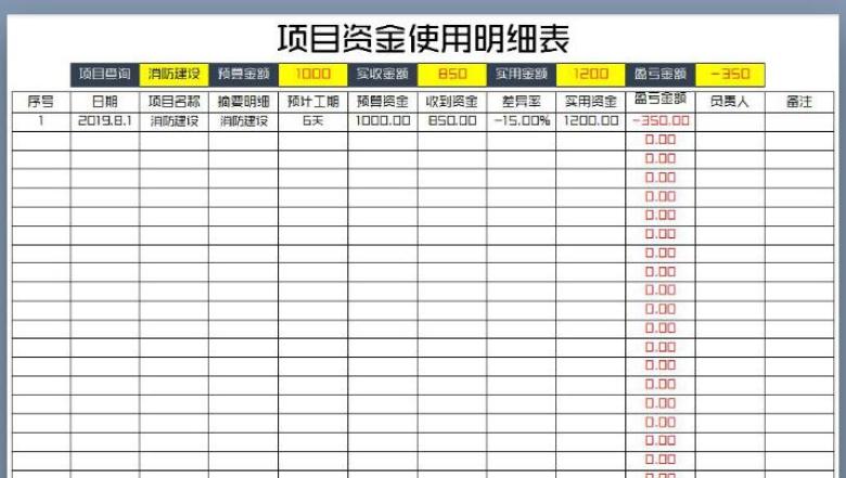 项目资金收支预算明细表（自动查