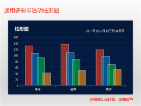 通用多彩半透明柱形图 财务报表销售报表