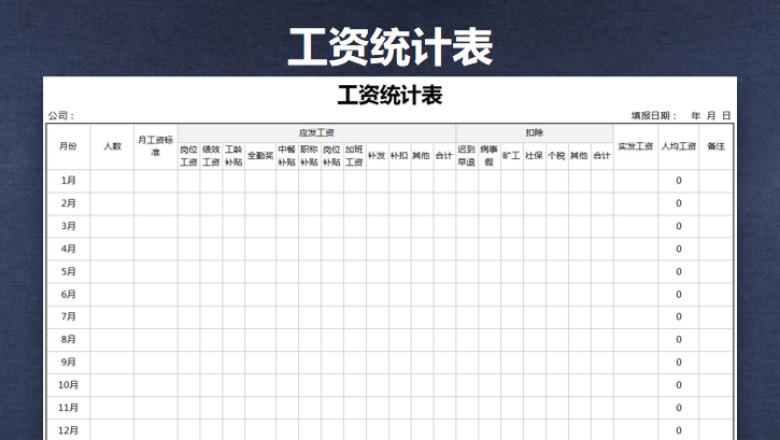 工资统计表