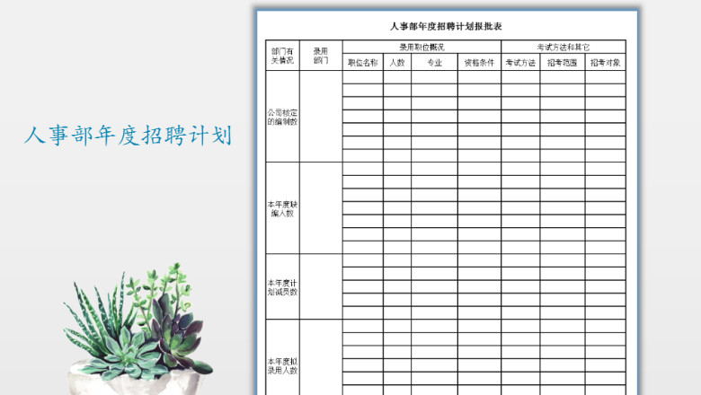 人事年度招聘计划