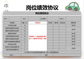 岗位绩效协议