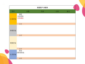 家庭资产分配表