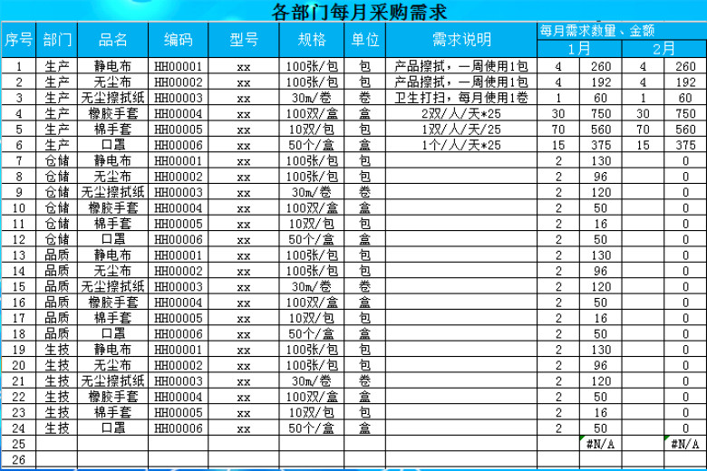 耗材采购便捷管理