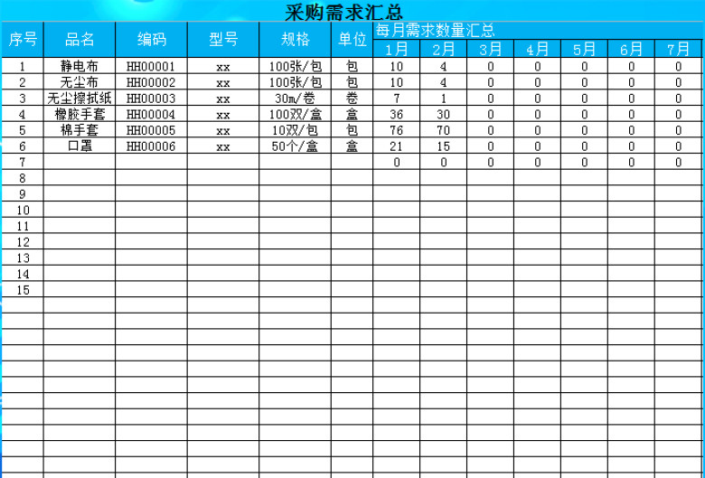 耗材采购便捷管理
