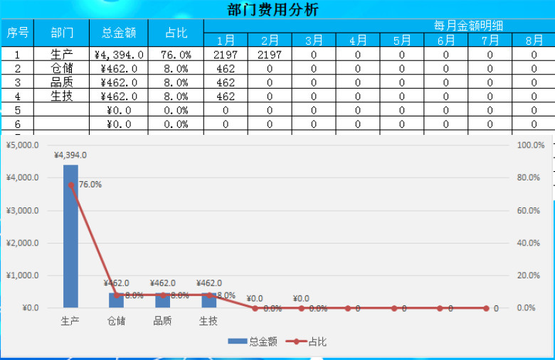 耗材采购便捷管理