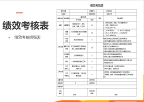 绩效考核表
