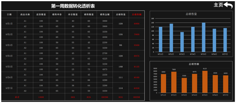 财务报表销售报表