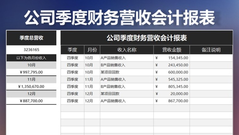 公司季度财务营收会计报表