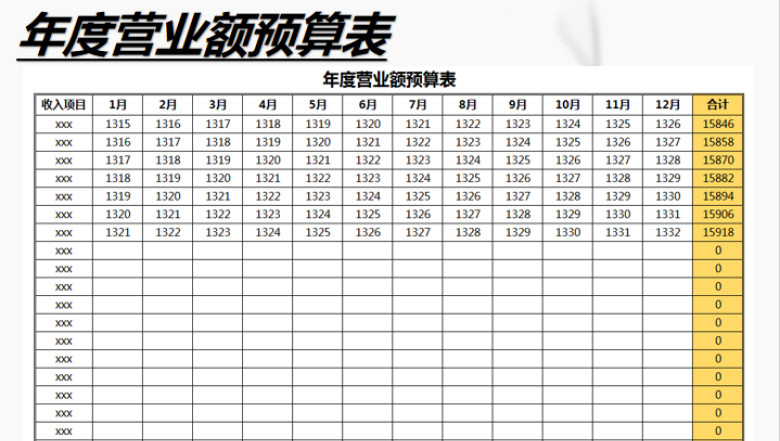 年度营业收入预算表