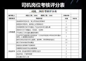 司机岗位考核评分表